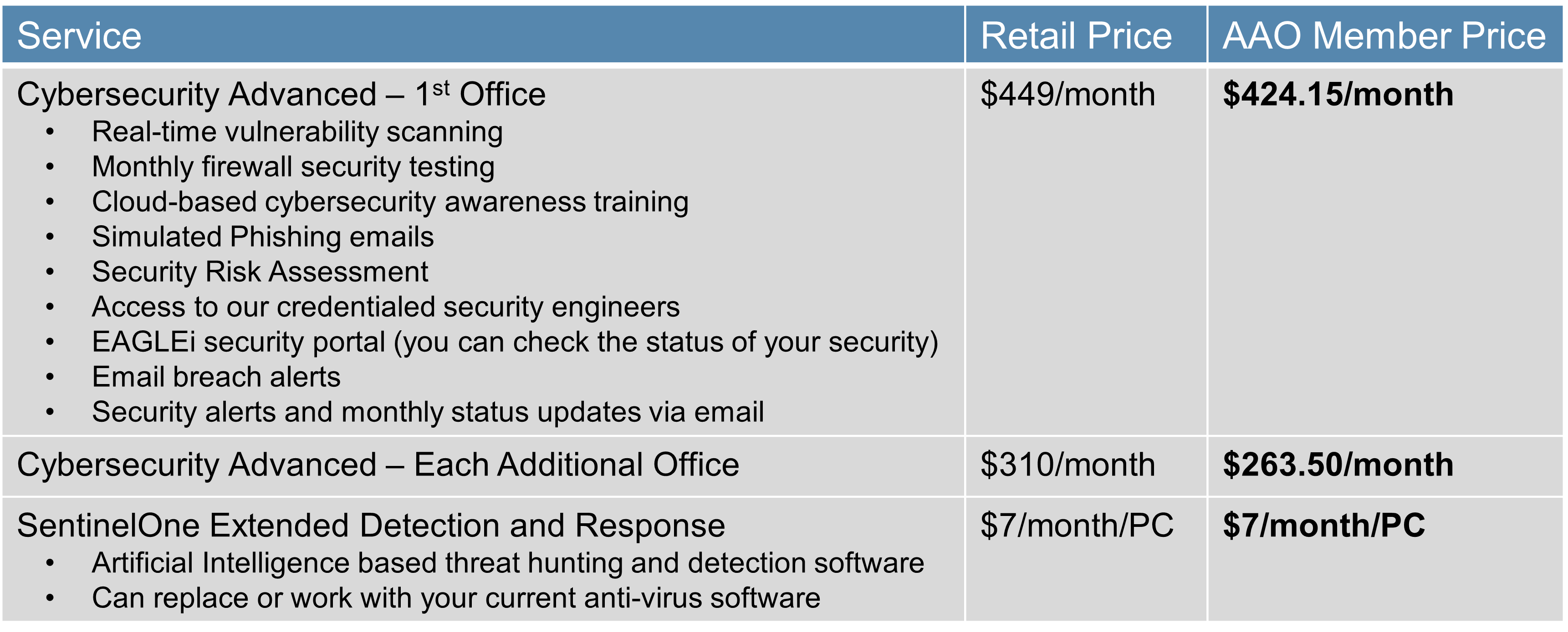 2022 AAO Pricing4